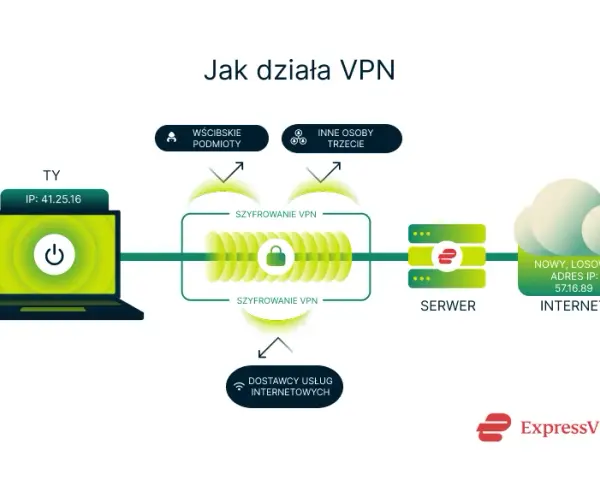 VPN: co to jest i dlaczego warto go używać? Kompletny przewodnik.