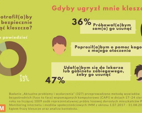 Jak zapobiec boreliozie? Ekspert radzi, jak chronić się przed kleszczami.