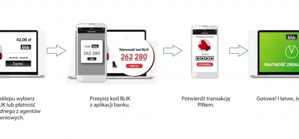 Gdzie można płacić blikiem? Odkryj wszystkie miejsca akceptujące Blik