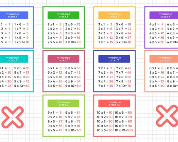 Tablice mnożenia od 1 do 10, w tym mnożenie przez 9. Pomoc dydaktyczna do nauki matematyki.