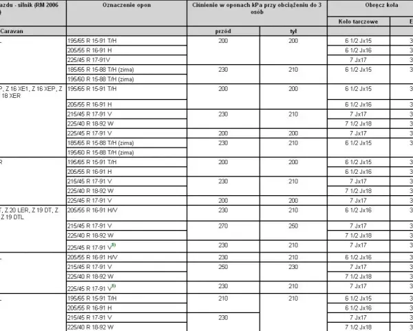 Felgi do Astry H: jaki rozstaw, ET i rozmiar wybrać?