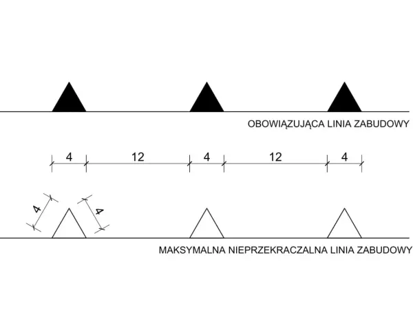 Symbole na mapie zasadniczej: obowiązkowa linia zabudowy (czarne trójkąty) i maksymalna nieprzekraczalna linia zabudowy (białe trójkąty z wymiarami).