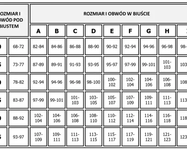 Tabela rozmiarów biustonoszy. Wpisz swój obwód pod biustem (np. 75d) i znajdź odpowiedni rozmiar miseczki.