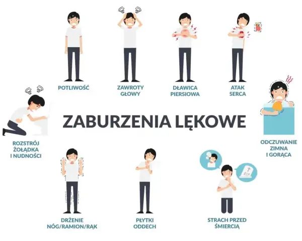 Ilustracja pokazuje objawy zaburzeń lękowych, które mogą być mylone z chorobami, co jest typowe dla hipochondrii.