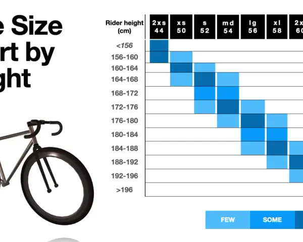 Bike size chart by height, showing road bike frame size recommendations for riders from under 156cm to over 196cm.