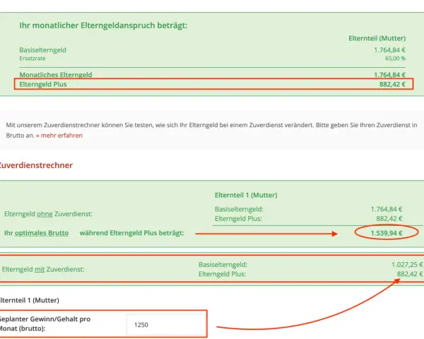 Elterngeld Plus: Wie viel dazuverdienen ohne Abzug? Der Rechner zeigt, dass bei 1250€ Bruttoverdienst das Elterngeld Plus weiterhin 882,42€ beträgt.