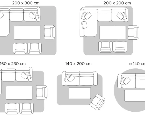 Diverse misure tappeti per arredare il soggiorno: da 200x300 cm a Ø 140 cm, con diverse configurazioni di divani e poltrone.