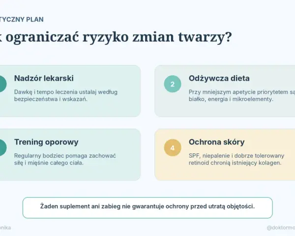 Plan ograniczenia ryzyka zmian twarzy, w tym tzw. "ozempic face": nadzór lekarski, dieta, trening, ochrona skóry.