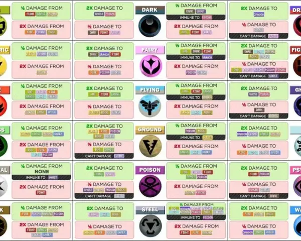 Jakie ataki są super efektywne na pokemony psychiczne i jak je wykorzystać