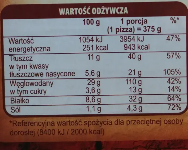 Tabela wartości odżywczych pizzy: 251 kcal w 100g, 943 kcal w porcji. Idealna dla miłośników pieguski, którzy liczą pieguski kcal.
