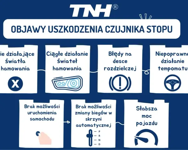 Objawy uszkodzenia czujnika pedału hamulca: niedziałające światła, błędy na desce, problemy z tempomatem, uruchomieniem auta, zmianą biegów, słabsza moc.