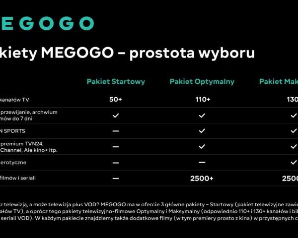 Porównanie pakietów MEGOGO: Startowy, Optymalny i Maksymalny. Sprawdź, który pakiet MEGOGO najlepiej odpowiada Twoim potrzebom.