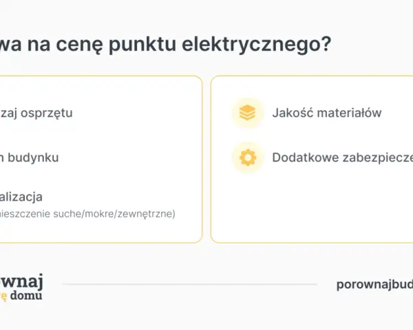 Co wpływa na cenę punktu elektrycznego? Rodzaj osprzętu, stan budynku, lokalizacja, jakość materiałów i dodatkowe zabezpieczenia.
