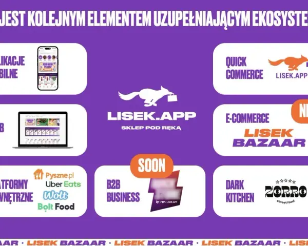 Ekosystem Lisek.app obejmuje aplikacje mobilne, web, quick commerce, e-commerce (Lisek Bazaar), platformy zewnętrzne i dark kitchen.