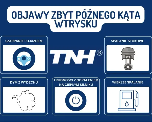 Objawy zbyt późnego kąta wtrysku: szarpanie pojazdem, spalanie stukowe, dym z wydechu, trudności z odpaleniem na ciepłym silniku, większe spalanie.