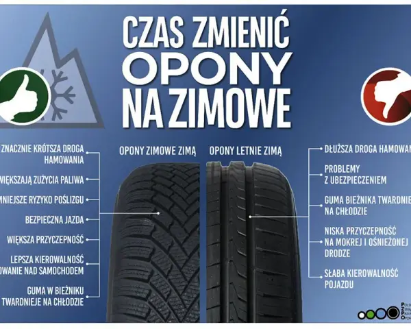 Wymiana opon zimowych na letnie: 7°C to Twój drogowskaz