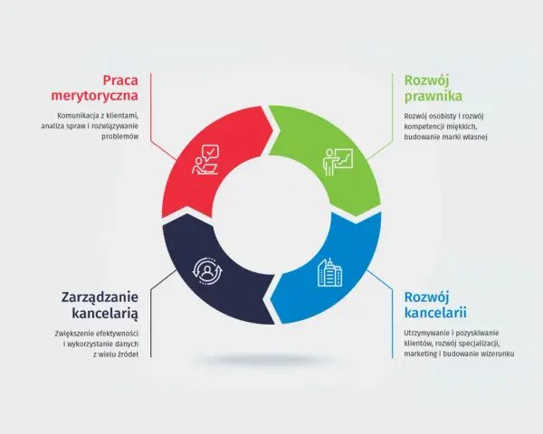 Ścieżki kariery po prawie: tradycja vs. alternatywy