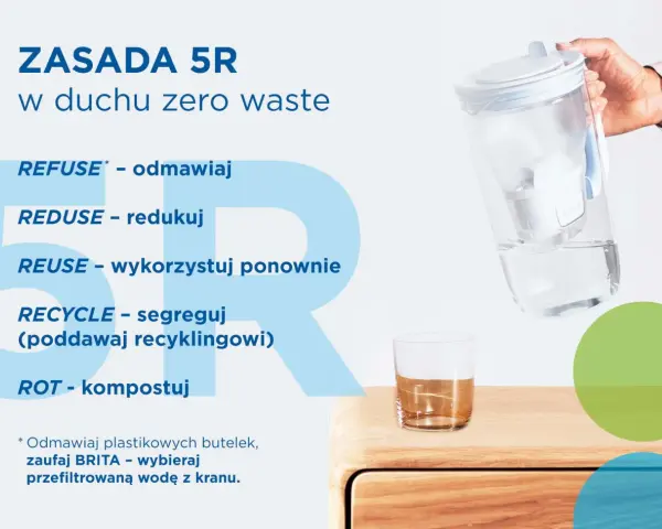 Zasada 5R w duchu zero waste, inspirowana Marie Kondo: odmawiaj, redukuj, wykorzystuj ponownie, segreguj, kompostuj. Wybieraj BRITA.