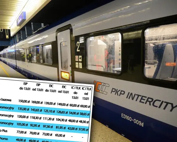 Kiedy można kupić bilet na Intercity – uniknij wyższych cen