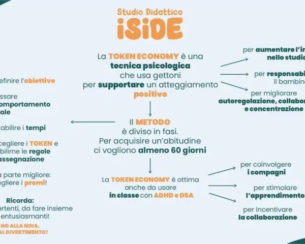 La Token Economy, utile per ADHD e DSA, usa gettoni per premiare comportamenti positivi, migliorare concentrazione e collaborazione.