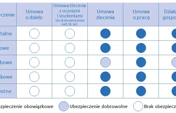 Ubezpieczenie zdrowotne po studiach: Jak nie stracić świadczeń?