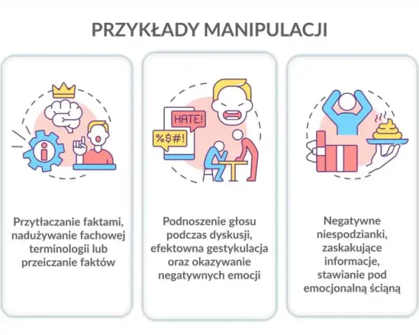 Ilustracje pokazują przykłady manipulacji emocjonalnej: nacisk, przytłaczanie faktami, podnoszenie głosu, negatywne niespodzianki i pośpiech w decyzjach.