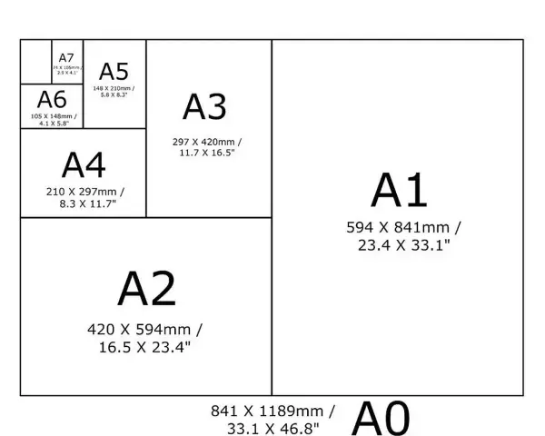 Schemat rozmiarów papieru ISO. Widać tu m.in. wymiary kartki A4 (210 x 297 mm) i jej pochodne.