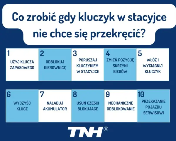 Co zrobić, gdy kluczyk w stacyjce nie chce się przekręcić? Lista 10 kroków, od użycia klucza zapasowego po przekazanie pojazdu serwisowi.