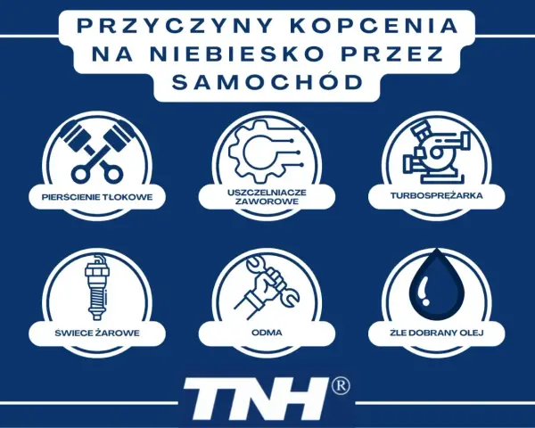 Przyczyny niebieskiego dymu z rury wydechowej: uszczelniacze zaworowe, pierścienie tłokowe, turbosprężarka, świece żarowe, odma, zły olej.