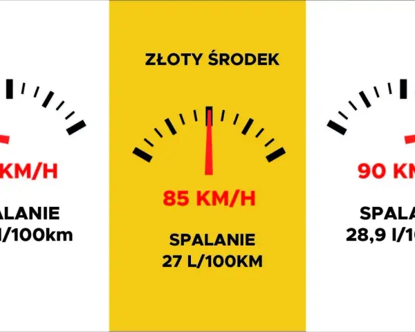 Spalanie ciągnika: L/100 km to mit! Ile pali w polu i jak oszczędzać?