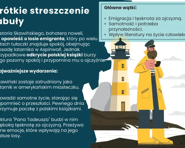 Ilustracja do testu z lektury "Latarnik": Skawiński, polski emigrant, zostaje latarnikiem. Odkrycie polskiej książki budzi tęsknotę za ojczyzną.