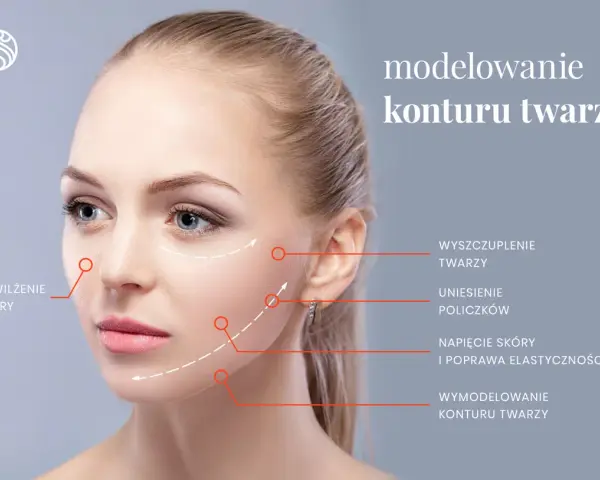Modelowanie konturu twarzy: wyszczuplenie, uniesienie policzków, napięcie skóry. Sprawdź wolumetria twarzy cena.