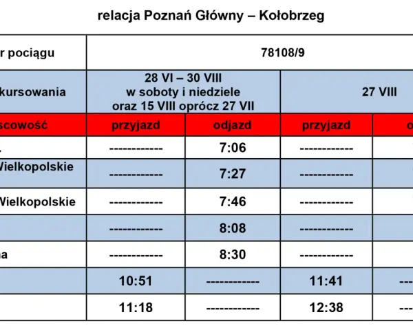 Rozkład jazdy pociągu do Kołobrzegu z Poznania Głównego. Pociąg 78108/9 odjeżdża z Poznania Głównego o 7:06.