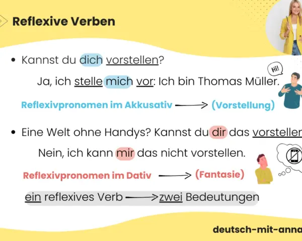 Deutsch lernen: Reflexive Verben mit Reflexivpronomen im Akkusativ und Dativ. Beispiele: "sich vorstellen" (Vorstellung) und "sich etwas vorstellen" (Fantasie).