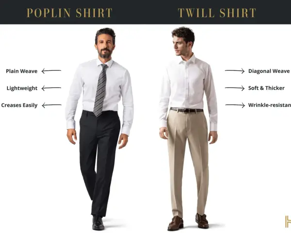 Uomo con camicia in popeline: trama liscia, leggera, si stropiccia facilmente. Cos'è il popeline? Tessuto versatile per un look impeccabile.