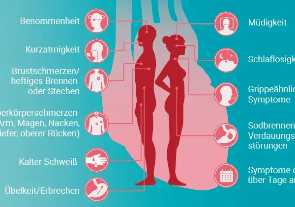 Herzprobleme Symptome bei Frauen: Ungewöhnliche Anzeichen erkennen