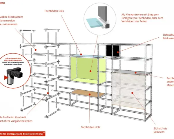 Explosionszeichnung einer Regalwand zum Regal selber bauen. Aluminiumprofile, Glas-, Holz- und andere Fachböden sowie Sichtschutzoptionen sind dargestellt.