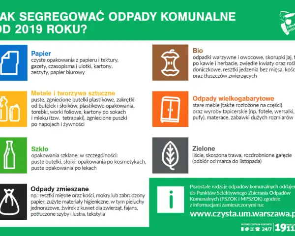 Potłuczone lustro, szyby, fajans wyrzucamy do odpadów zmieszanych. Dowiedz się, gdzie wyrzucić lustro i inne odpady.