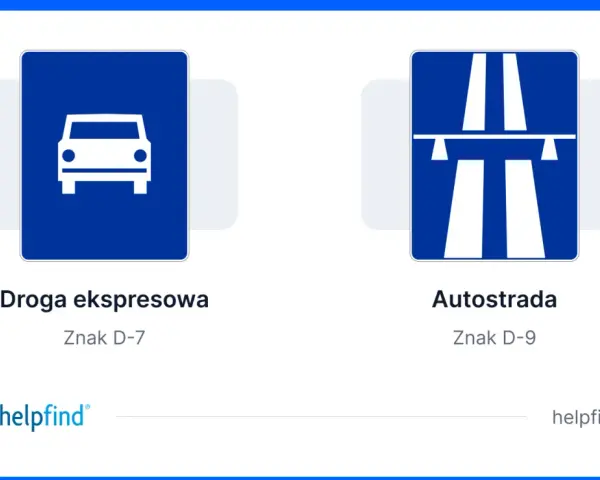 Dwa znaki drogowe: po lewej biały samochód na niebieskim tle (droga ekspresowa), po prawej schemat autostrady (autostrada).