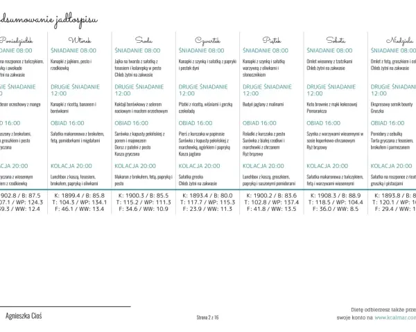 Jadłospis na 7 dni, dieta 1900 kcal. Tygodniowy plan posiłków z podziałem na śniadanie, drugie śniadanie, obiad i kolację.