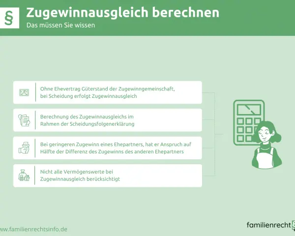 Infografik erklärt den Zugewinnausgleich bei Scheidung ohne Ehevertrag. Ein privater Vertrag kann dies regeln.