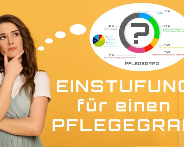 Frau denkt nach über die Einstufung für einen Pflegegrad. Die Grafik zeigt, welche Fragen der medizinische Dienst bei der Pflegegrad-Einstufung stellt.