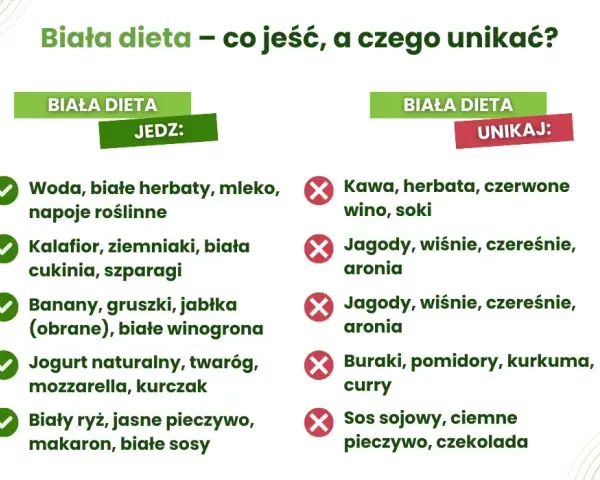 Biała dieta po higienizacji zębów: Co jeść, by nie zepsuć efektu?
