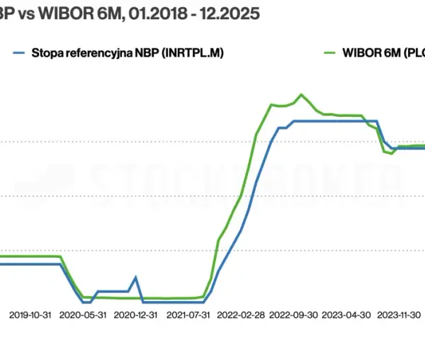 Kiedy fundusze obligacji odbiją? Analiza i prognozy na 2026