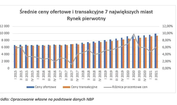 Ile płacą skupy nieruchomości? Odkryj, co wpływa na ceny ofertowe
