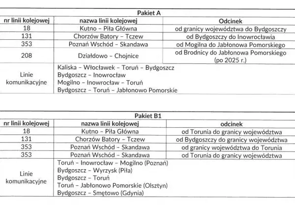NKA rozkład jazdy Inowrocław Toruń - Sprawdź godziny i połączenia