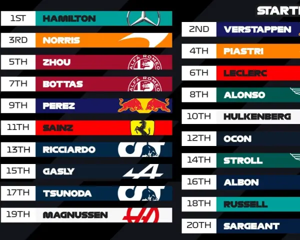 Clasificación F1 Hungría: Hamilton lidera la parrilla, seguido por Verstappen. Norris, Piastri, Zhou y Leclerc completan los primeros puestos.