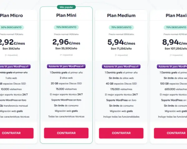 Planes de hosting WordPress: Micro, Mini, Medium y Maxi. El plan Mini es el más popular, con 75% de descuento. Ideal para mantenimiento web WordPress.