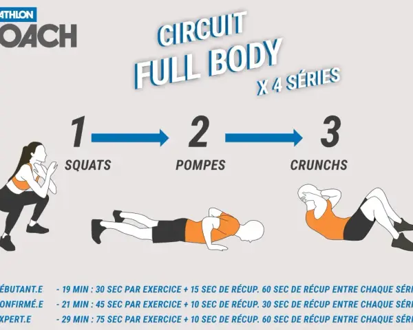 Circuit Full Body Decathlon Coach : squats, pompes, crunchs. Idéal pour une séance gainage complète.