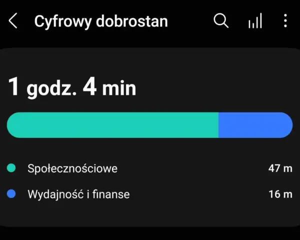 Ile czasu spędzasz w aplikacjach? Przejmij kontrolę! Android/iOS